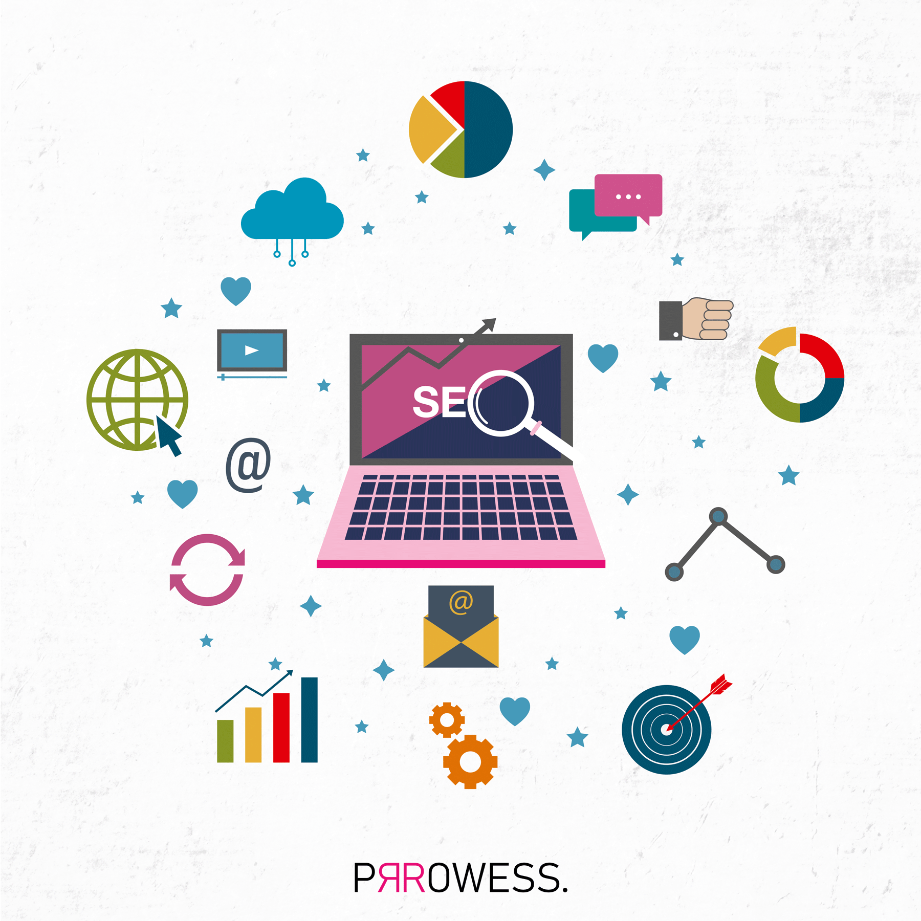 Seo Services
