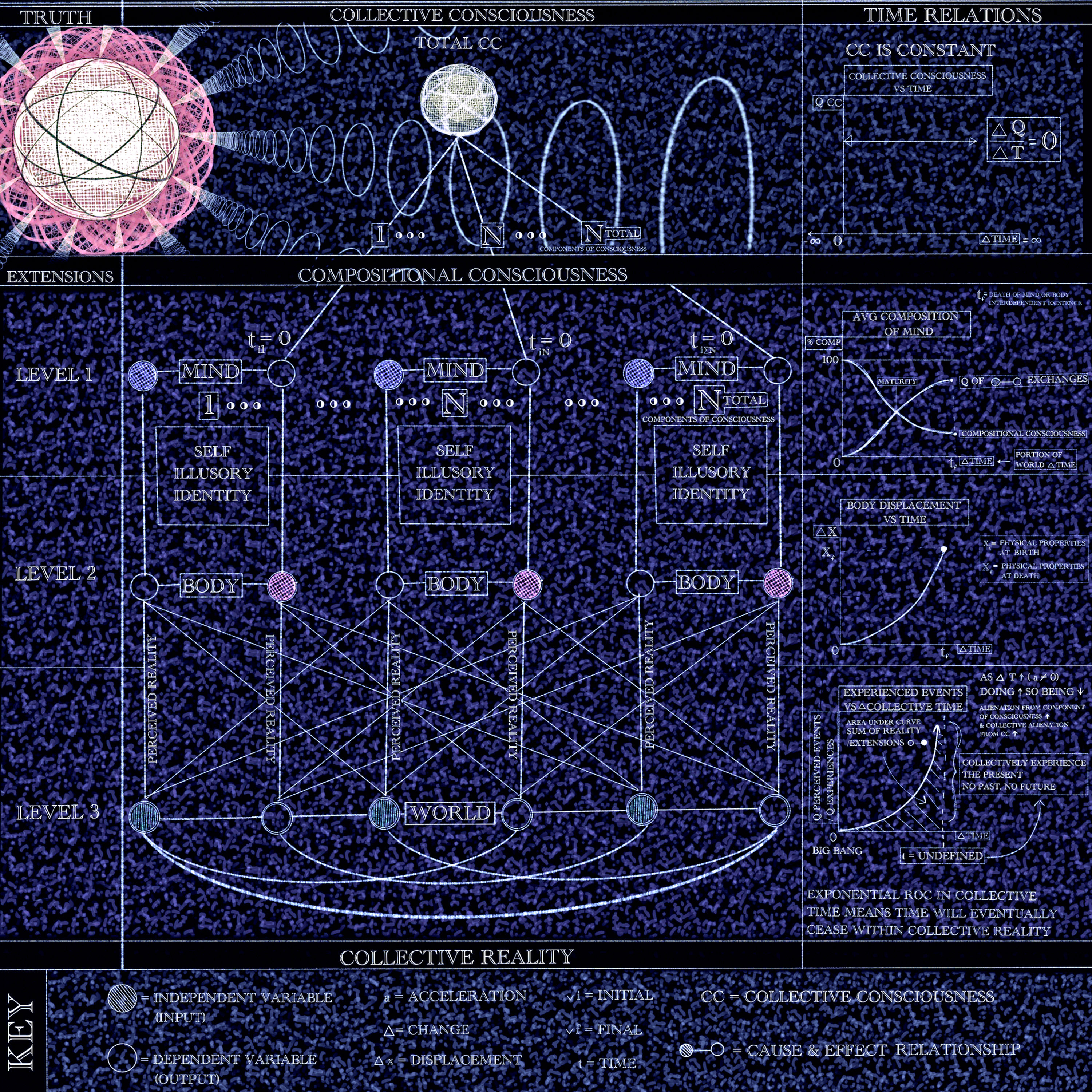 Collective Consciousness Print