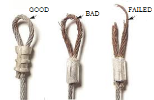 good bad failed cable loop