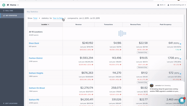 Smarking's Business Intelligence SaaS fo