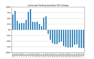 Market Watch Daily Digest, April 2nd: COVID-19 Impact on US Parking Industry