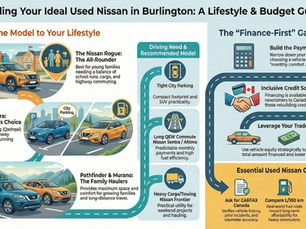 Shopping used Nissan in Burlington? Here’s how to pick the right Nissan for your commute, your family, and your budget—plus how financing can work even with credit bumps (O.A.C.).    If you’re looking for a reliable used vehicle that fits life in and around Burlington—whether you’re commuting the QEW/403, hauling hockey gear, or just tryi