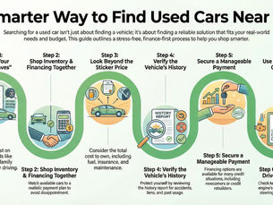Used Cars Near Me: A Burlington & GTA-West Guide to Finding the Right Ride (and the Right Payment)