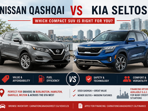 Comparing the Nissan Qashqai vs Kia Seltos? Here’s how these compact SUVs stack up for used SUV shoppers in Burlington, Hamilton, Oakville, Milton, and the GTA West. Shopping for a compact SUV can feel simple at first. Then the real questions start: Which one fits your budget? Which one is better for winter driving? Which one makes more sense if you are rebuilding credit, new to Canada, or trying to lower your monthly payment?