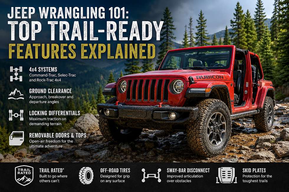 A weekday drive through Burlington may involve commuting, errands and school drop-offs. On the weekend, however, the right vehicle can take you beyond the pavement to campsites, cottage roads and approved Ontario 4x4 trails. That versatility is central to the Jeep Wrangler. Its trail-ready capability does not depend on one oversized feature. It comes from a coordinated combination of 4x4 hardware, usable ground clearance, favourable vehicle geometry, suspension articulation, available locking differentials and open-air design.