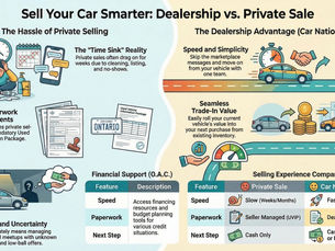 Looking to sell your car in Southern Ontario? Here’s why selling to Car Nation Canada can be faster, easier, and less stressful than handling a private sale on your own.    Selling your vehicle sounds simple until you actually try to do it. Suddenly, you are taking photos, answering messages, arranging meetups, dealing with no-shows, and wondering whether the offer in front of you is serious. For many drivers in Burlington, Hamilton, Grimsby, Brantford, and nearby communities, that process can feel like more work than it is worth.