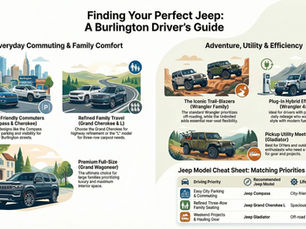 If you’re shopping for a Jeep in and around Burlington, the hardest part often isn’t deciding whether you want a Jeep — it’s choosing which one. From city-friendly crossovers like the Compass to trail-ready icons like the Wrangler, today’s Jeep lineup covers commuting, camping, towing, and family life across Halton and beyond.