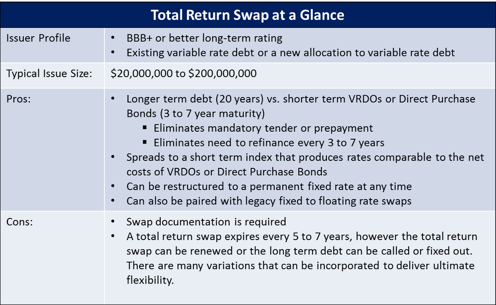 Total Return Swaps