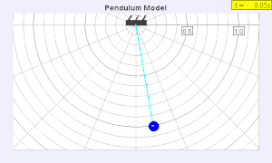 English: The seconds pendulum, a pendulum with...