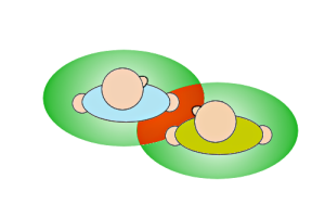 Reaction of two people whose personal space ar...