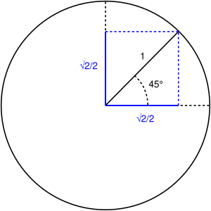 45° (= pi/4 rad) in Trigonometry
