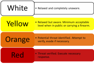 situational-awareness
