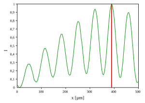 Intensity distribution of a plane mirror, imag...