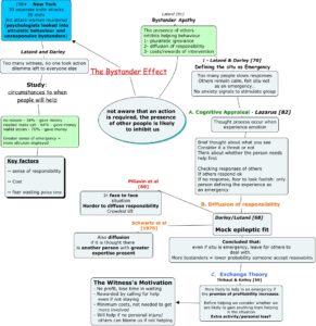 Bystander Effect.cmap