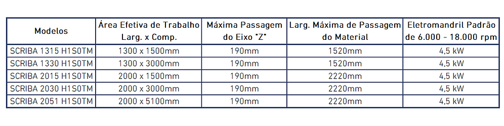 Tabela Scriba.png