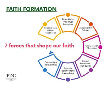 Copy of Free D Faith Formation.jpg