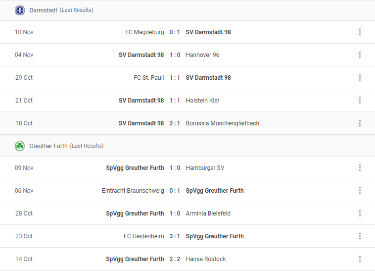 Darmstadt vs Greuther Furth Prediction content media