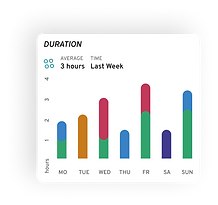 Duration1.png