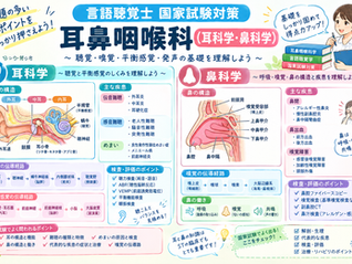 【試験対策】耳鼻咽喉科(耳科学・鼻科学)