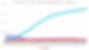Figure 6. Fixed broadband penetration by technology, forecast to 2030, Asia (largest markets).