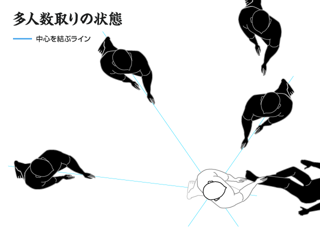 多人数取りの図