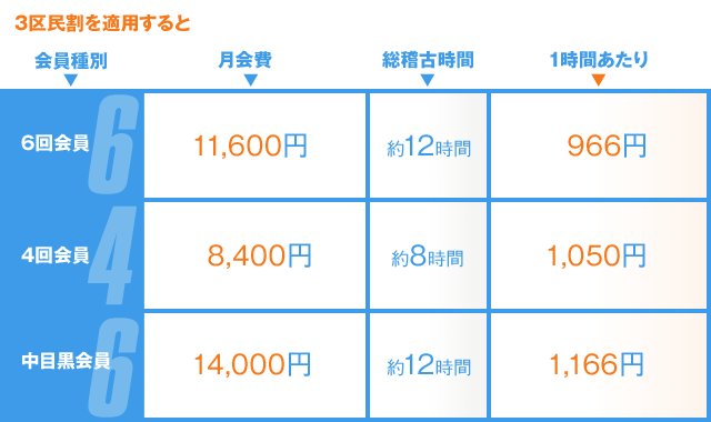 料金ベース2023_10月詳細区民割適用.gif