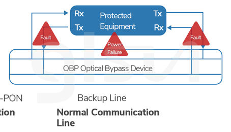 Guide For Optical Protection System
