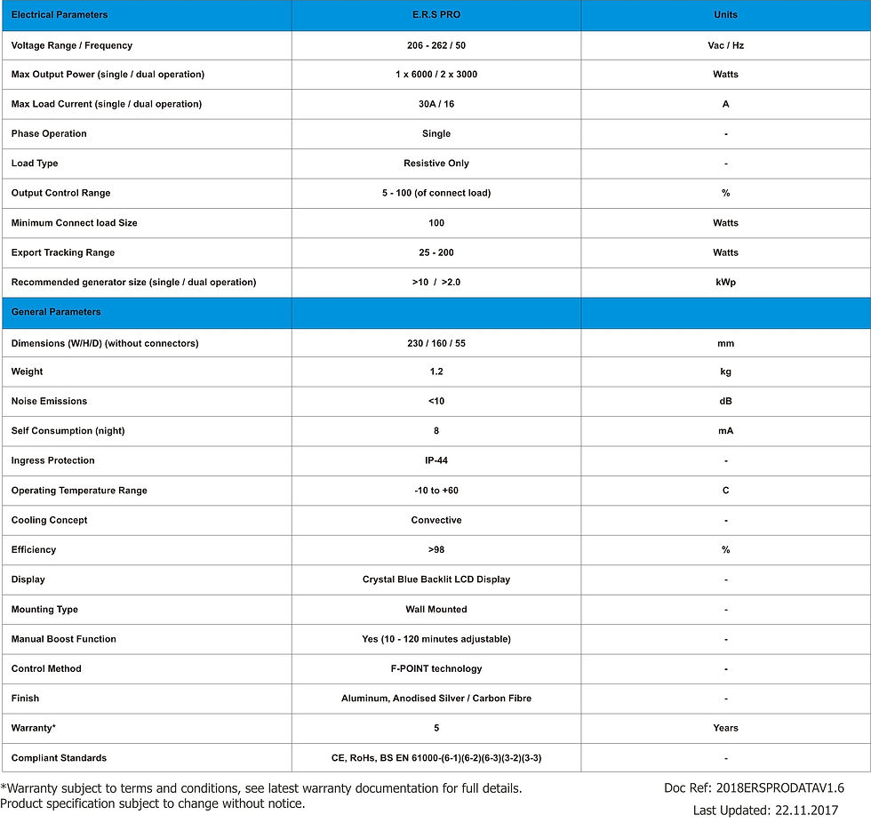 Thumbnail: E.R.S PRO 2023