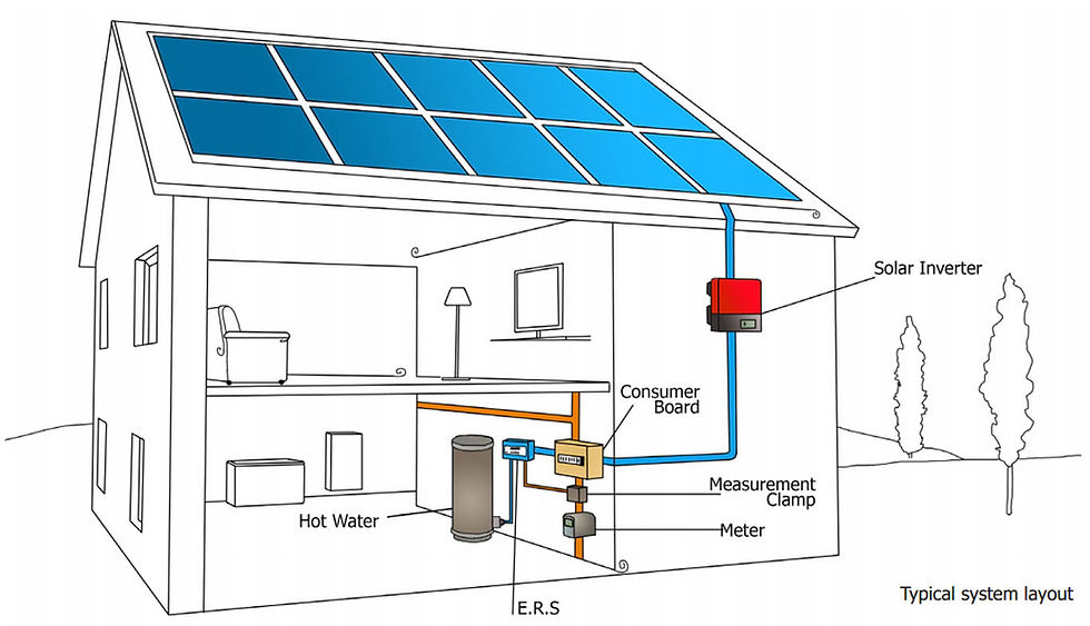 Thumbnail: E.R.S PRO 2023