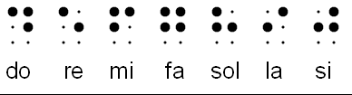 Las_notas_musicales_en_notación_Braille.