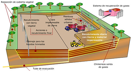 ap4_2_vertedero_controlado.jpg