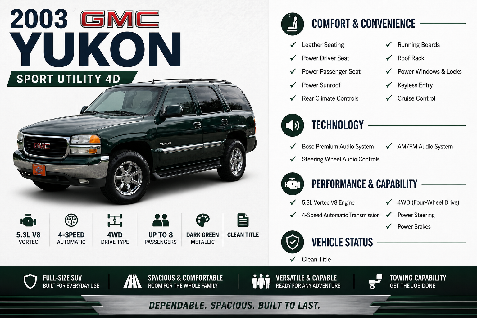 2003 GMC Yukon SLE - Photo 19
