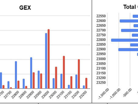 Why Nifty Could Not Sustain 23000 Levels