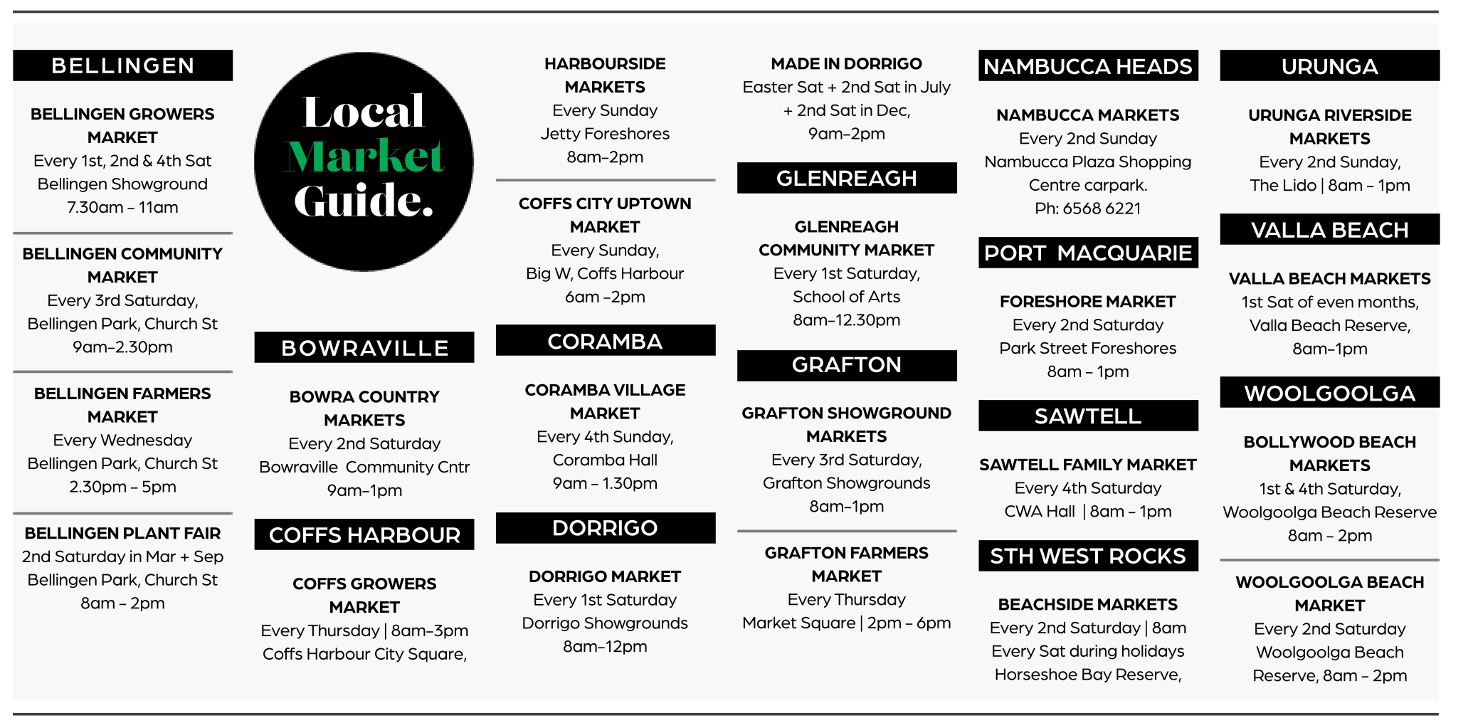 Local Market Guide for Bellingen, Bowraville, Coffs Harbour, Dorrigo, Grafton, Sawtell, Urunga, Valla Beach