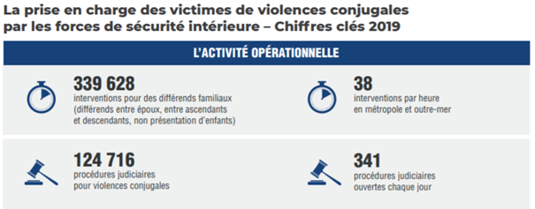 LA PRISE EN CHARGE DES VICTIMES DE VIOLENCES CONJUGALES