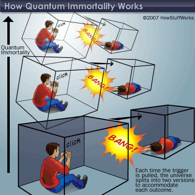 Naming 'Quantum Suicide'