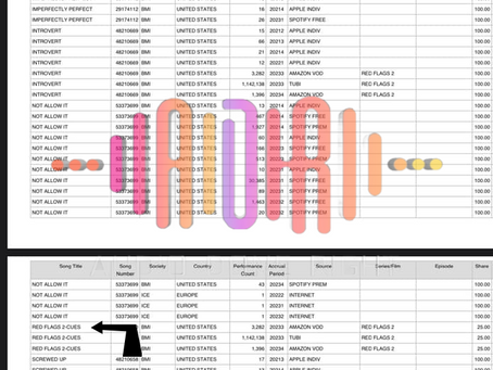 How does BMI calculate royalties for music used in movies?