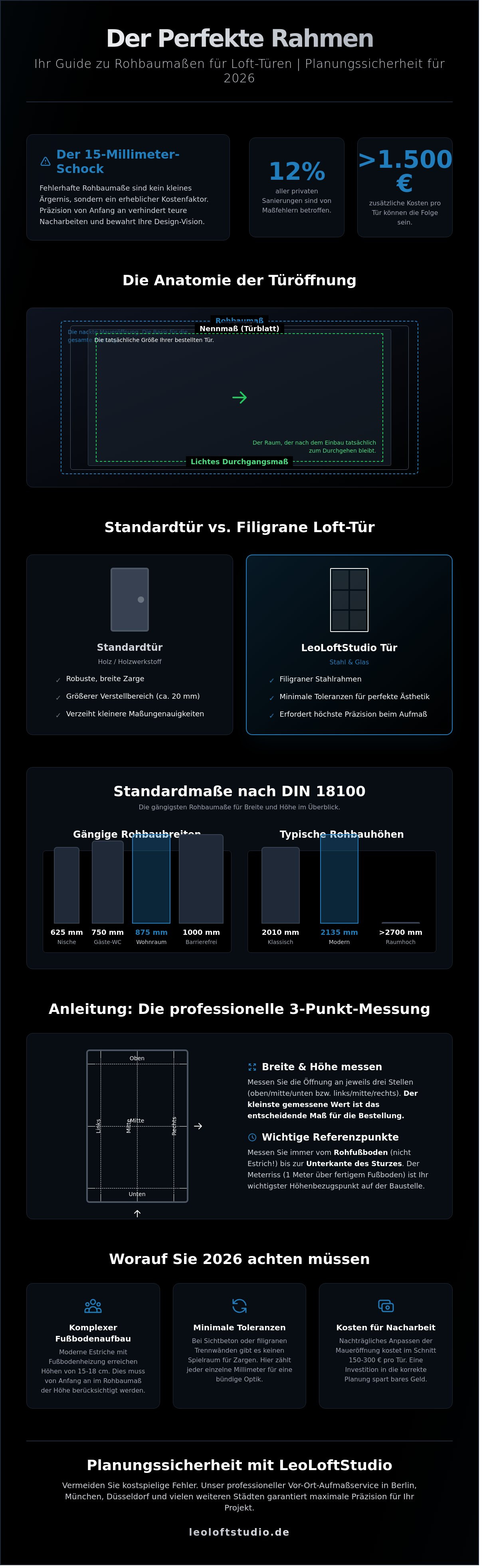 Rohbaumaße für türen