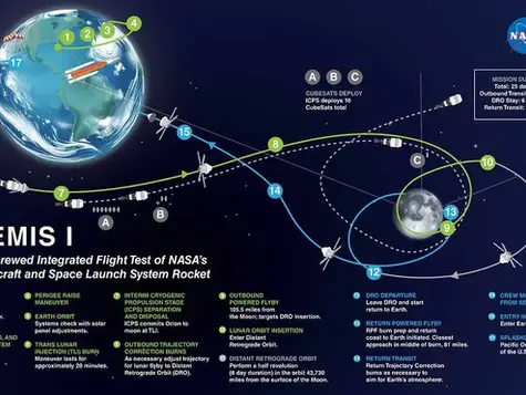Humanity Returns to the Moon: Inside the Historic Artemis II Mission