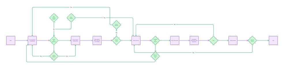 user flow.png
