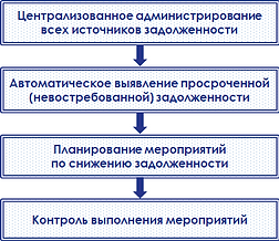 схема задолженности2.png