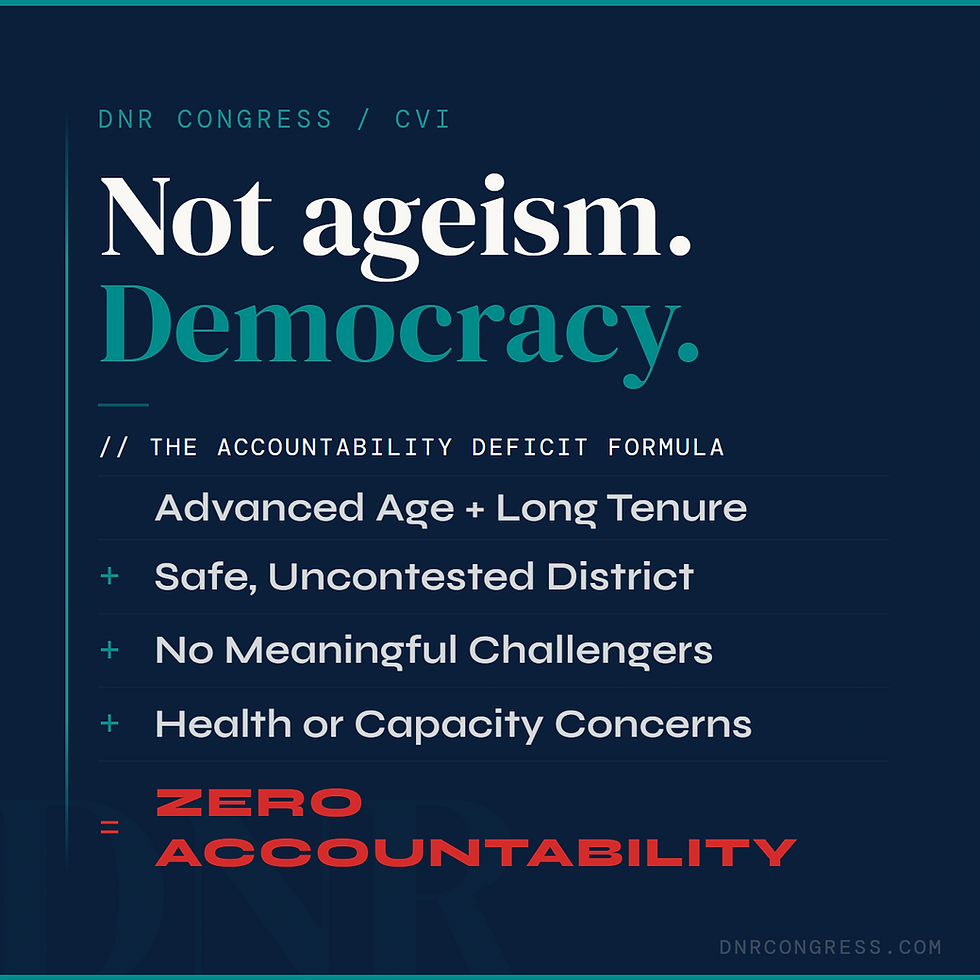 A dark navy graphic with the text "Not ageism. Democracy." in large white and teal serif font, with the Accountability Deficit Formula listed below showing how advanced age, safe districts, no challengers, and health concerns combine to equal zero accountability. DNR Congress branding at bottom.