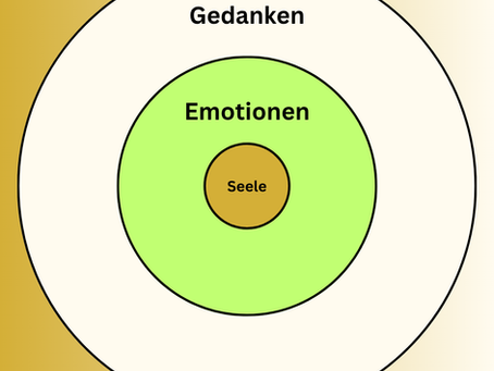 Bewusstseinswechsel, so gelingt es dir