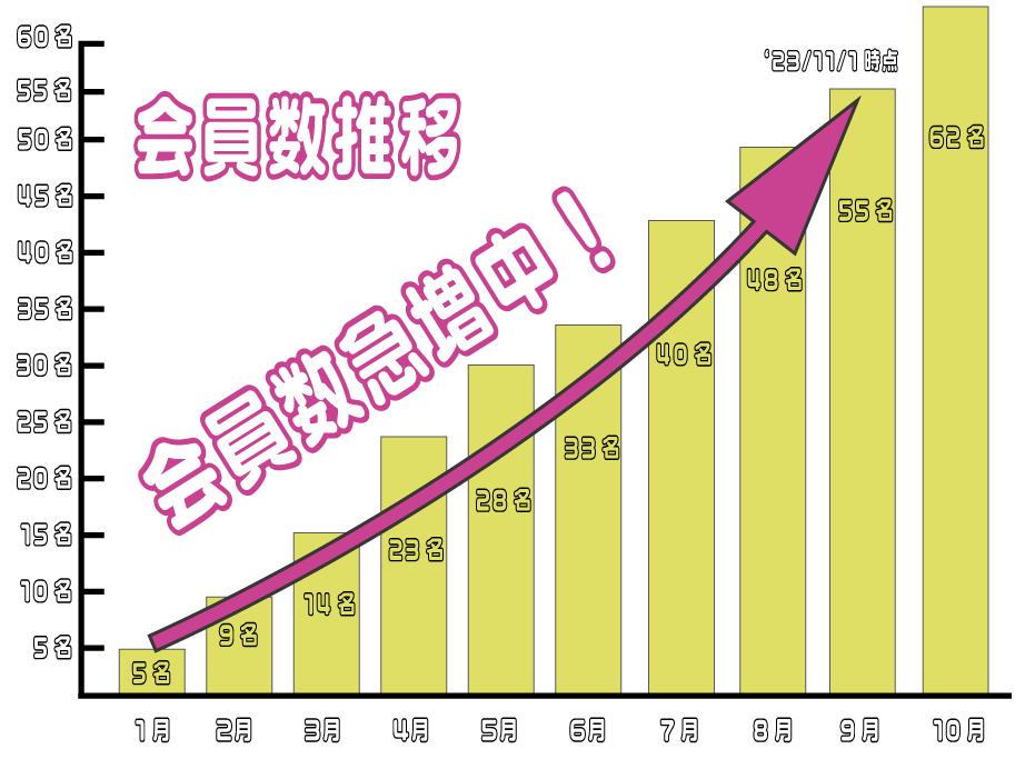 会員数推移.gif