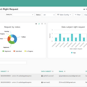 การปกป้องข้อมูลยุคใหม่ที่องค์กรขาดไม่ได้: เสริมความมั่นใจด้วยระบบ NDPP