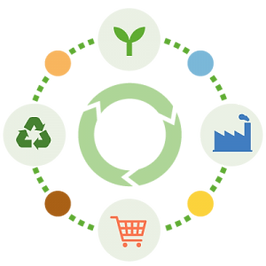 https://www.miteco.gob.es/es/prensa/ultimas-noticias/el-miteco-lanza-una-expresi%C3%B3n-de-inter%C3%A9s-para-fomentar-la-econom%C3%ADa-circular-en-el-%C3%A1mbito-de-la-empresa-como-instrumento-para-la-recuperaci%C3%B3n/tcm:30-522143
