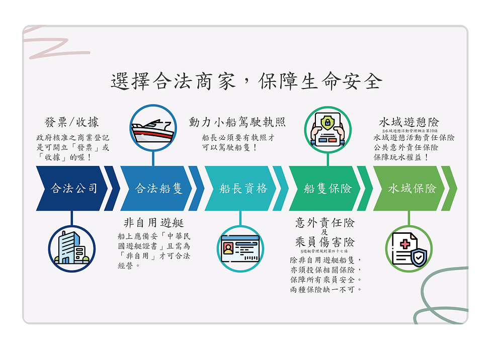選擇合法商家保障生命安全.png