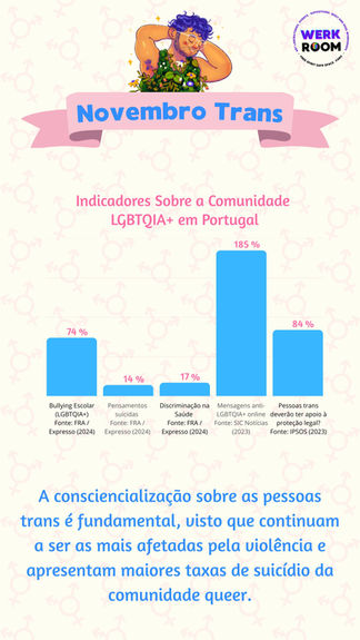 Novembro Mês da Memória Trans
