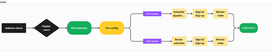 User Flows + Stories (Community) (2).png