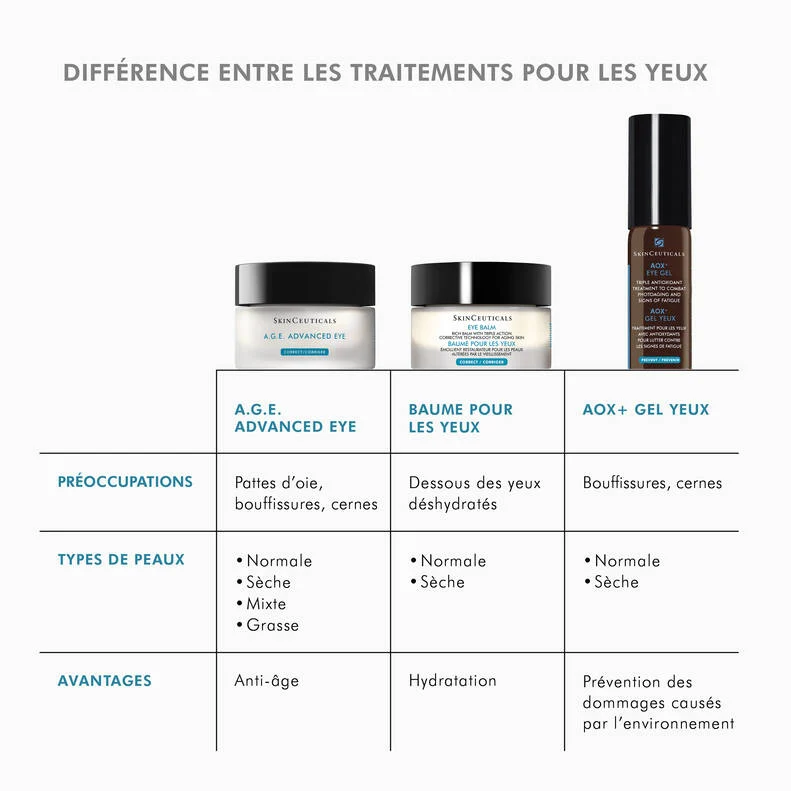 Thumbnail: Skinceuticals - A.G.E. Advanced Eye